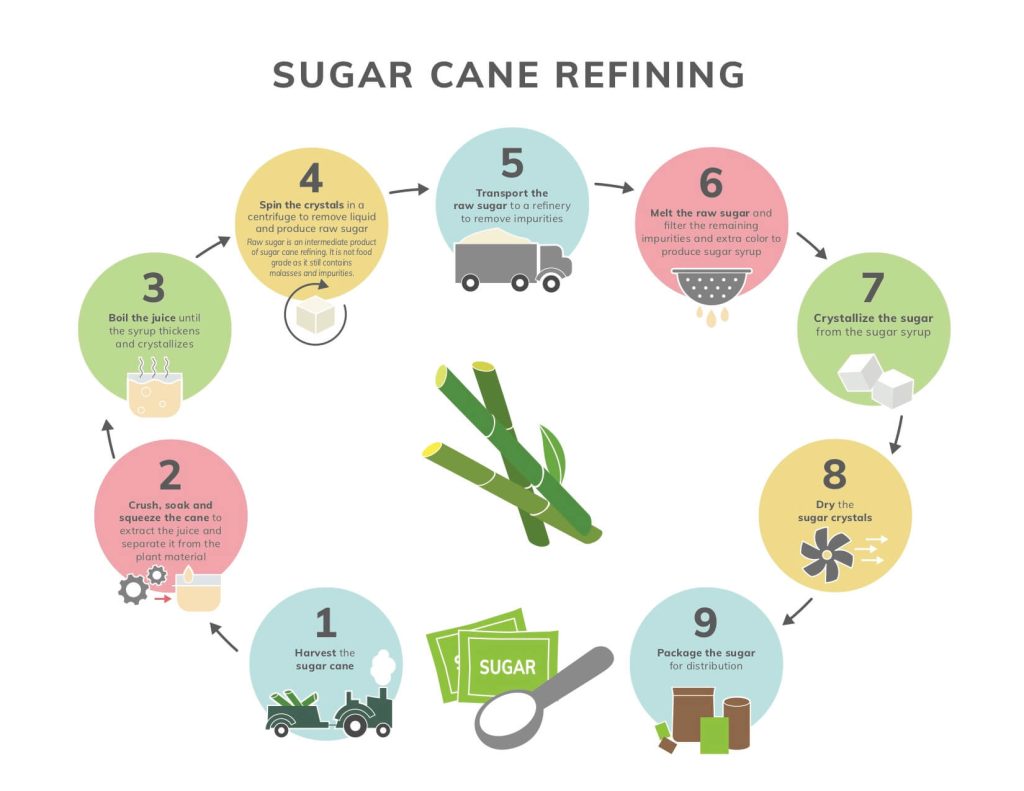 Organic Sugar